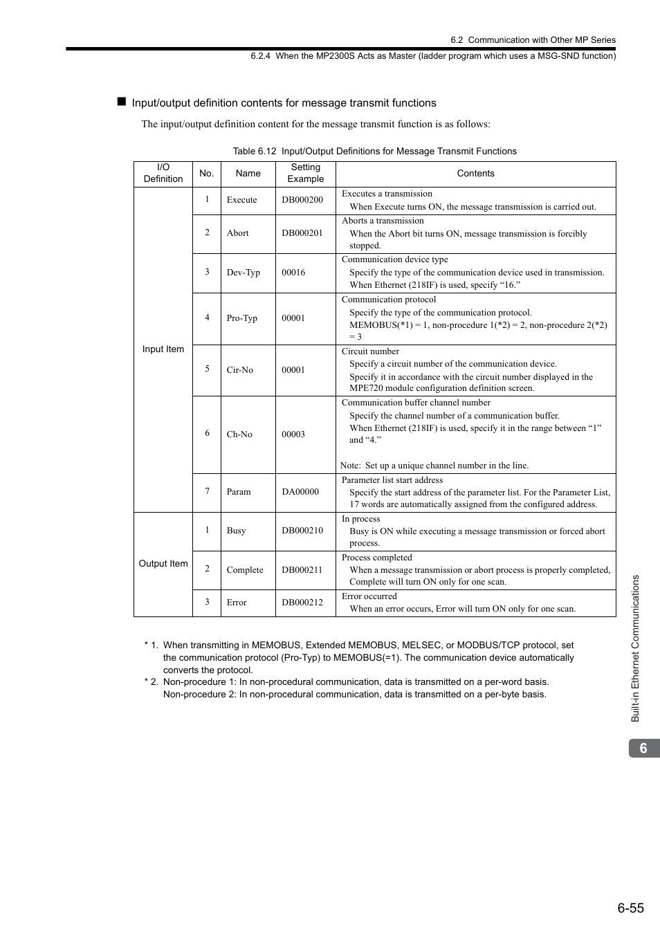 Yaskawa MP2300S Basic Module User Manual | Page 244 / 460