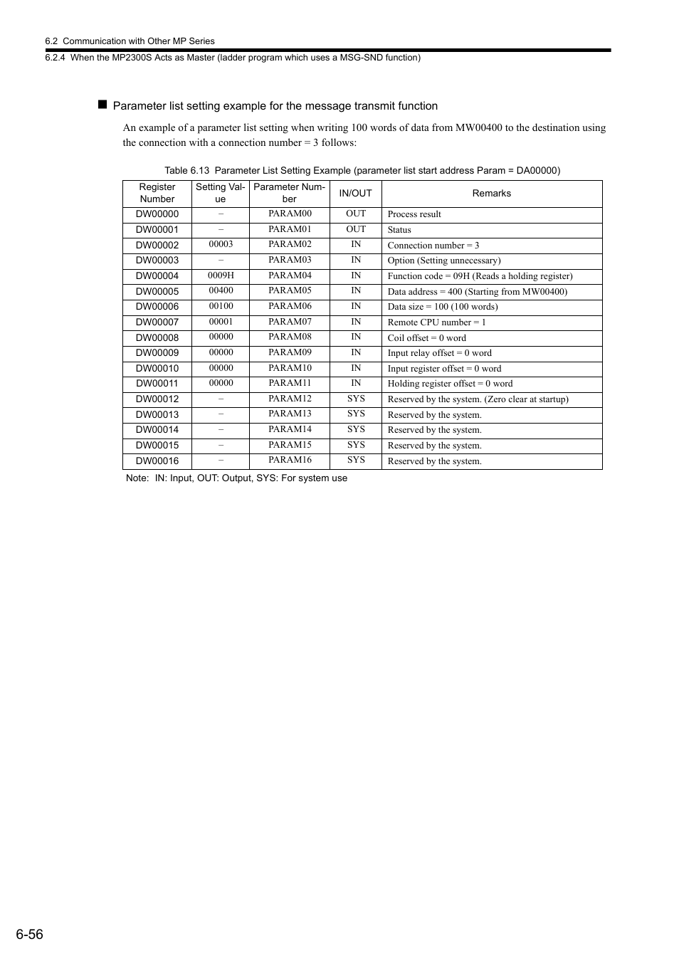 Yaskawa MP2300S Basic Module User Manual | Page 245 / 460