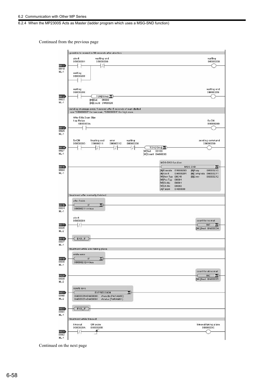 Yaskawa MP2300S Basic Module User Manual | Page 247 / 460