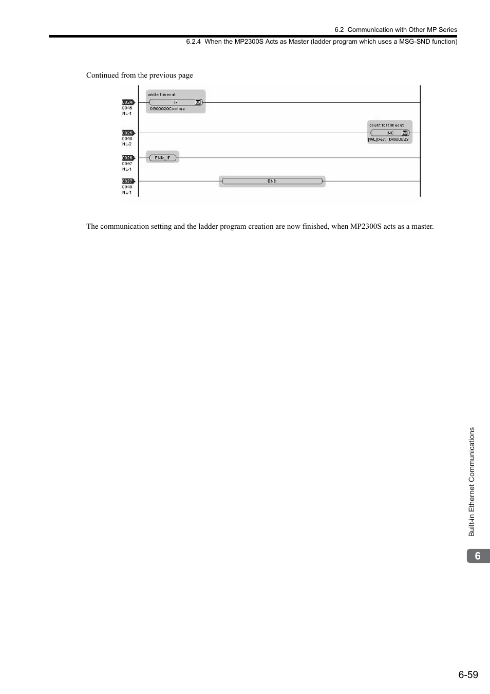 Yaskawa MP2300S Basic Module User Manual | Page 248 / 460