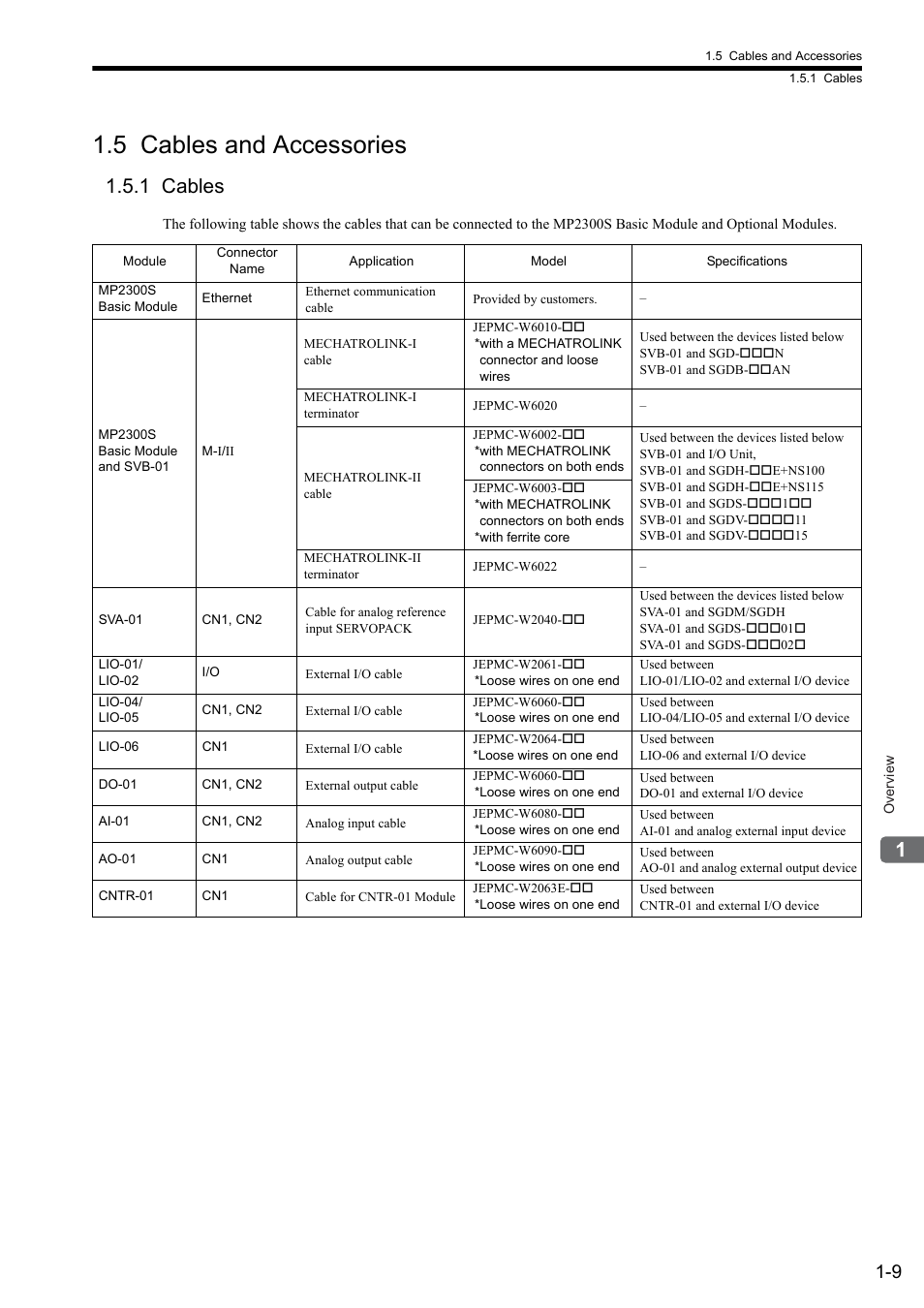 5 cables and accessories, 1 cables | Yaskawa MP2300S Basic Module User Manual | Page 25 / 460