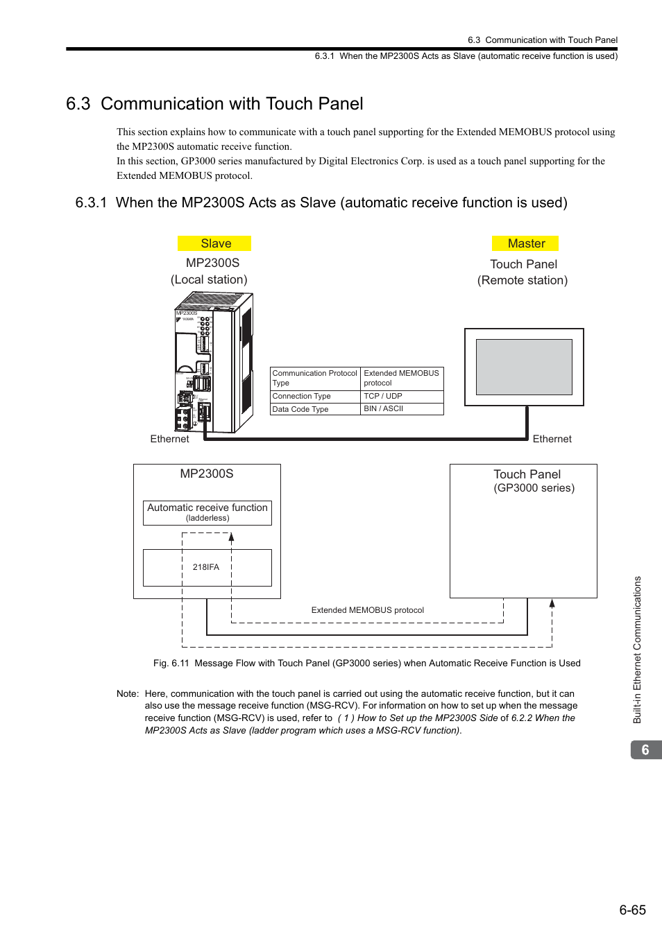 3 communication with touch panel, Mp2300s touch panel, Gp3000 series) | Built-in ethernet communications, Ethernet, Automatic receive function, 218ifa, Ladderless) | Yaskawa MP2300S Basic Module User Manual | Page 254 / 460