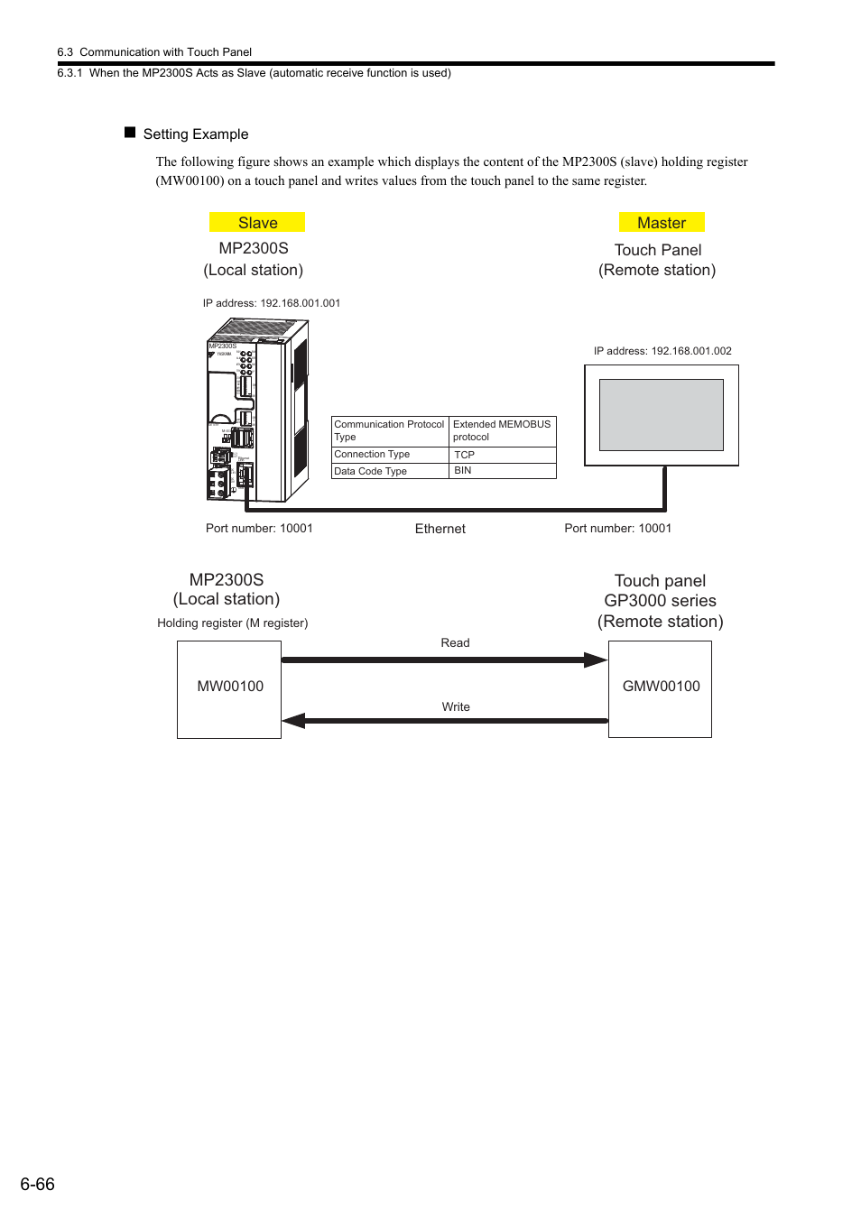 Ethernet, Holding register (m register) read write | Yaskawa MP2300S Basic Module User Manual | Page 255 / 460