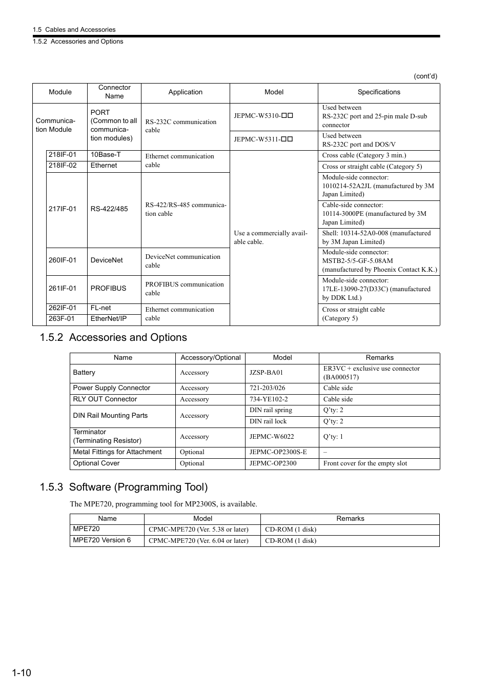 2 accessories and options, 3 software (programming tool) | Yaskawa MP2300S Basic Module User Manual | Page 26 / 460