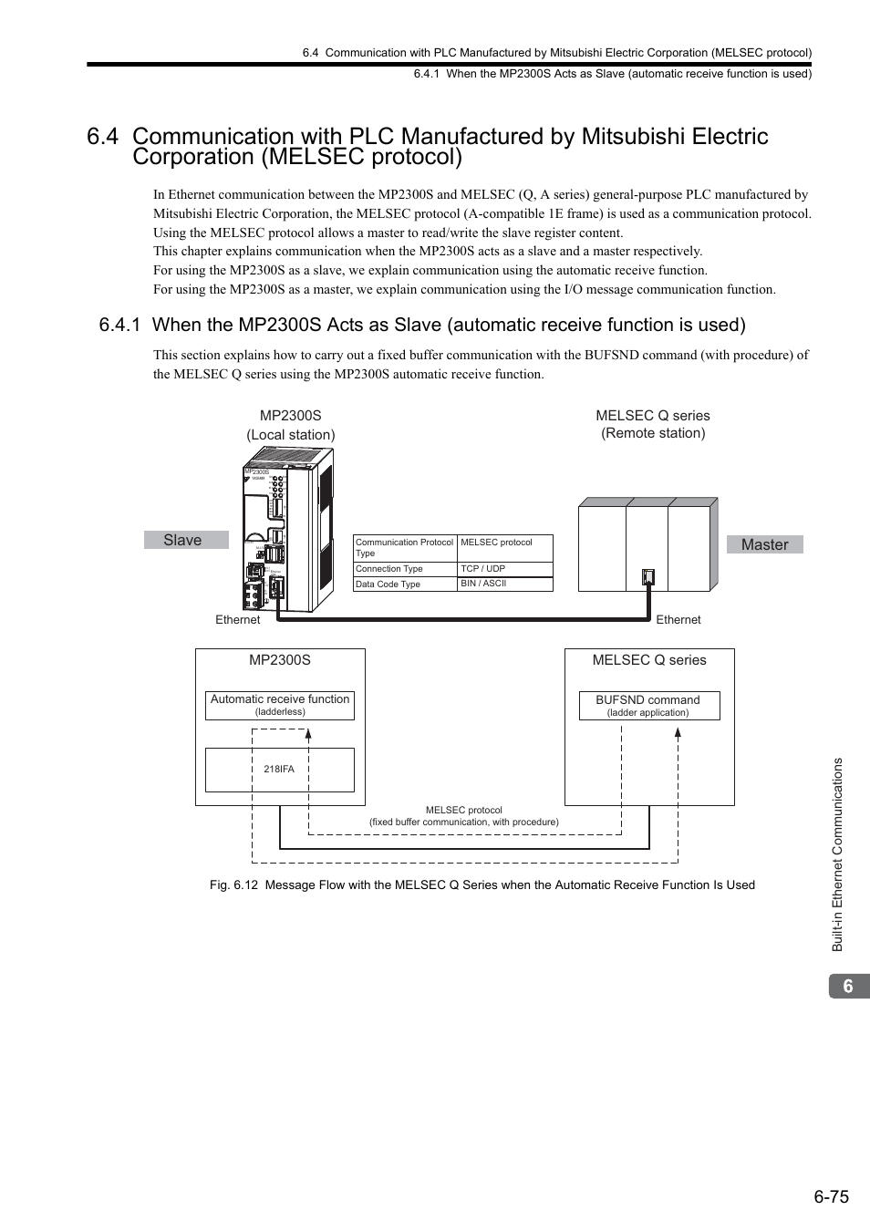 Slave master, Mp2300s, Melsec q series | Built-in ethernet communications, Bufsnd command, Ethernet, Automatic receive function | Yaskawa MP2300S Basic Module User Manual | Page 264 / 460