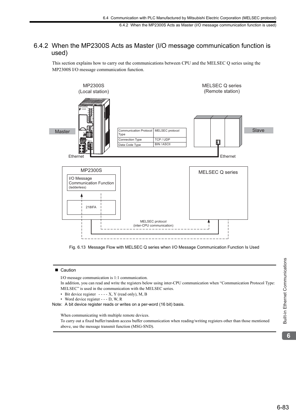 Melsec q series (remote station), Mp2300s, Built-in ethernet communications | Caution, I/o message communication function, Ethernet | Yaskawa MP2300S Basic Module User Manual | Page 272 / 460