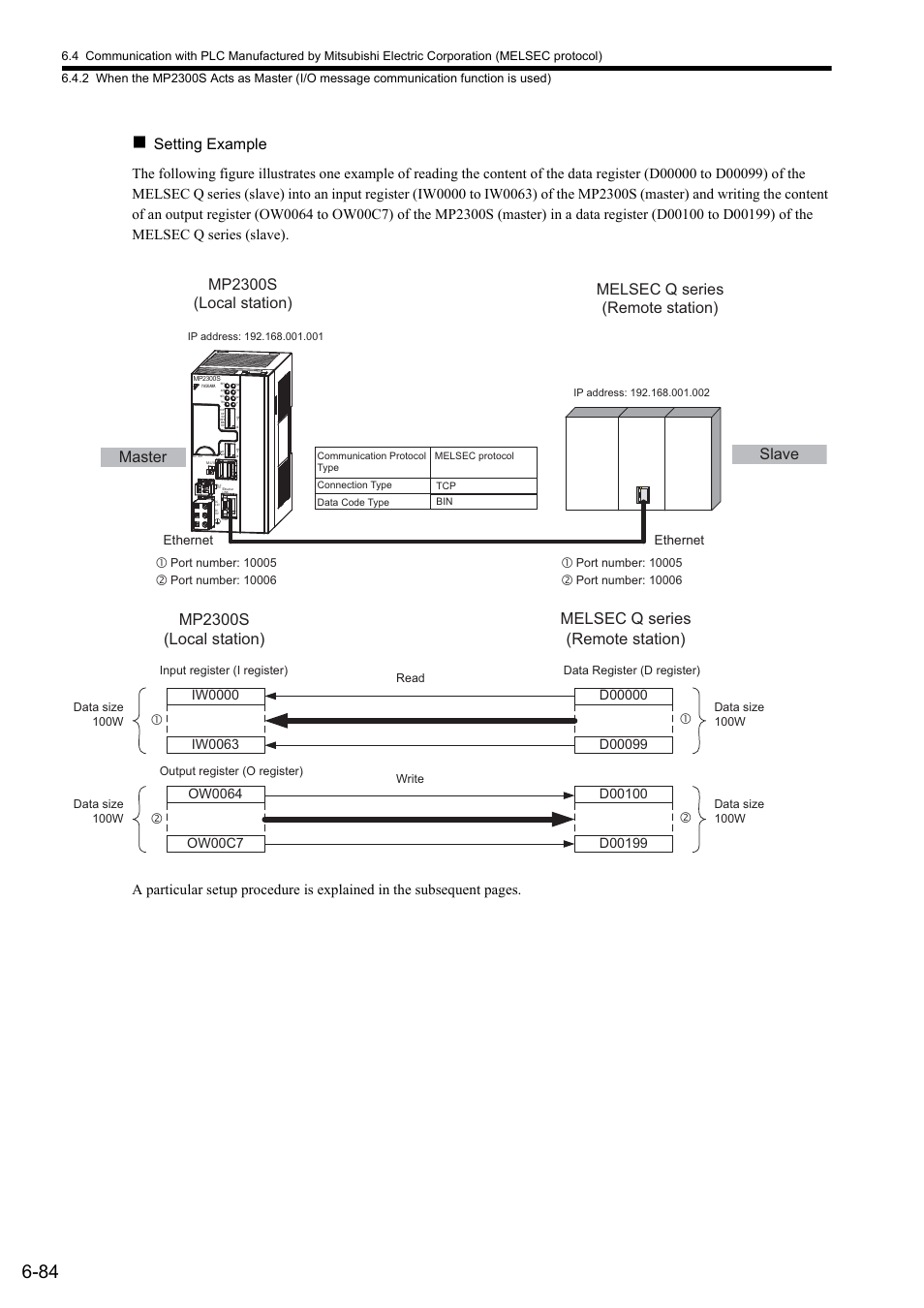 Ethernet | Yaskawa MP2300S Basic Module User Manual | Page 273 / 460