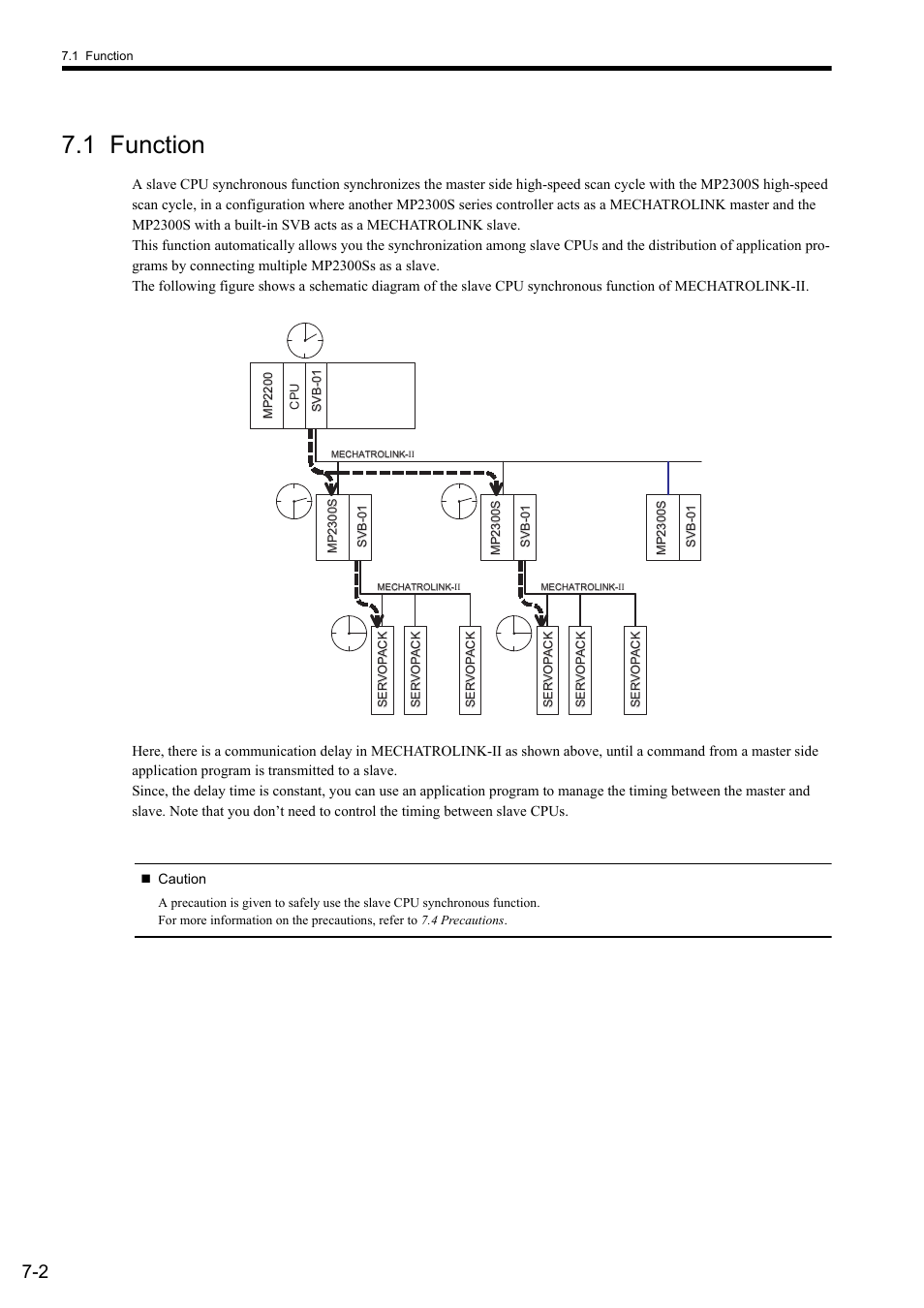 1 function | Yaskawa MP2300S Basic Module User Manual | Page 280 / 460