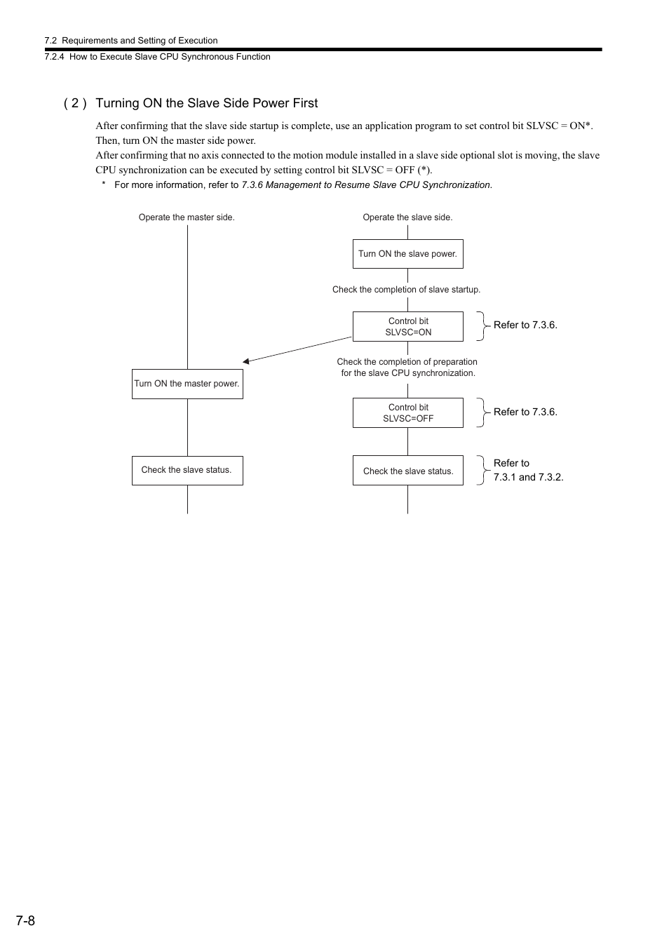 2 ) turning on the slave side power first | Yaskawa MP2300S Basic Module User Manual | Page 286 / 460