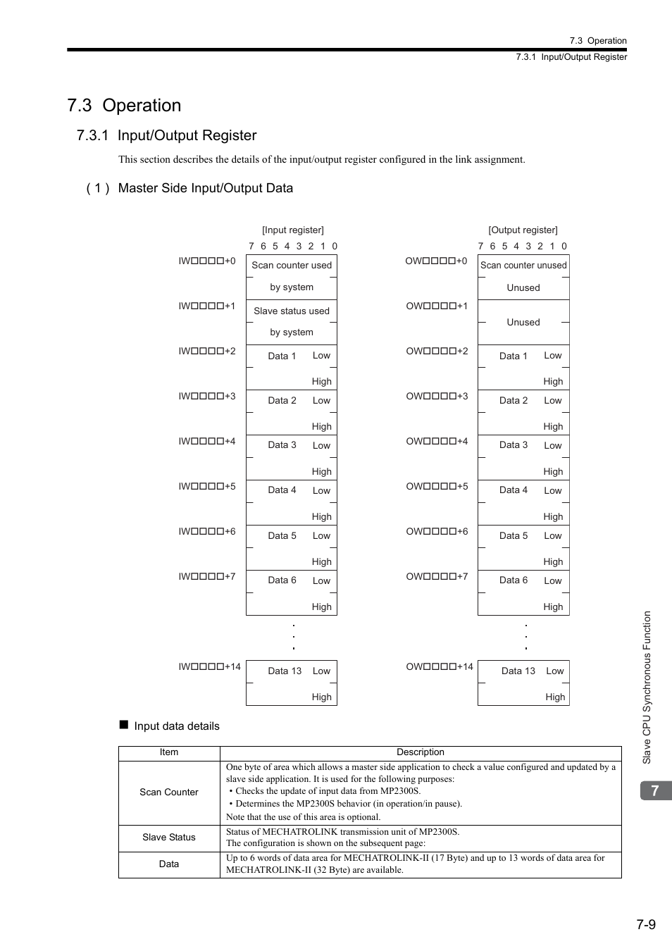 3 operation, 1 input/output register, 1 ) master side input/output data | Yaskawa MP2300S Basic Module User Manual | Page 287 / 460