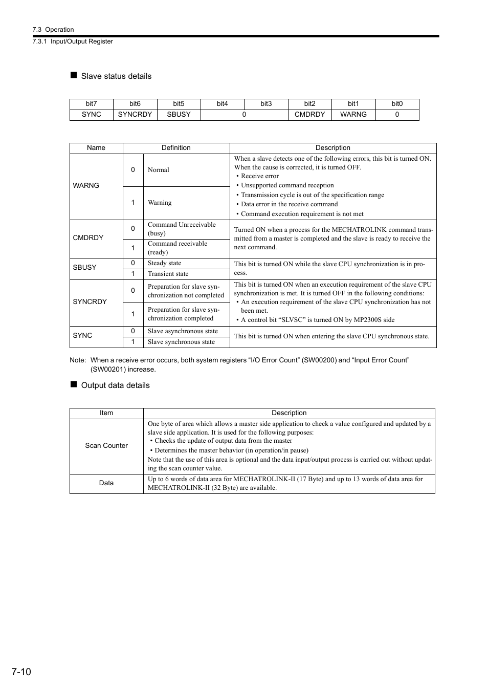 Yaskawa MP2300S Basic Module User Manual | Page 288 / 460