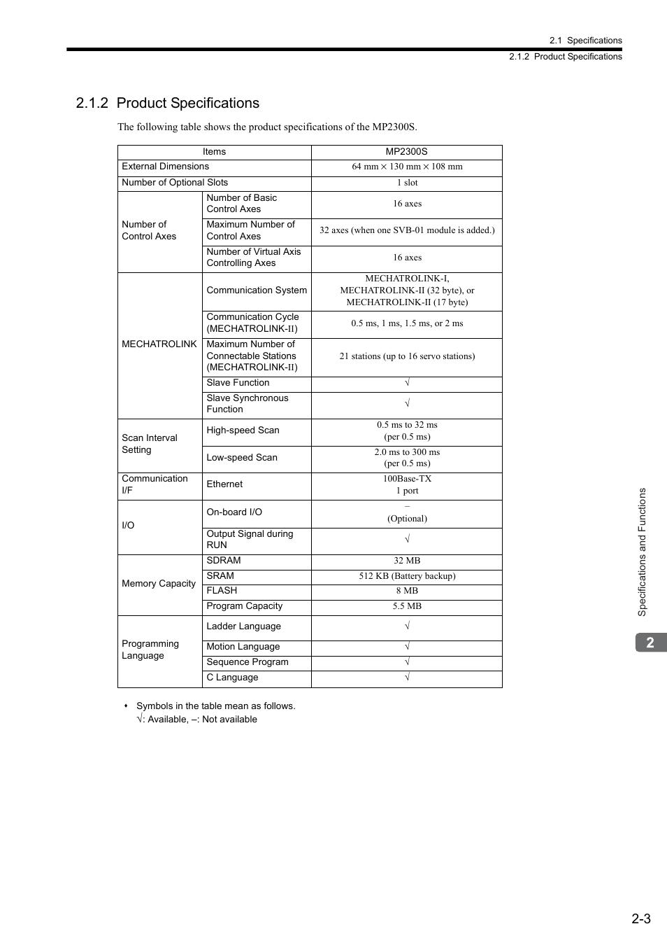 2 product specifications | Yaskawa MP2300S Basic Module User Manual | Page 29 / 460