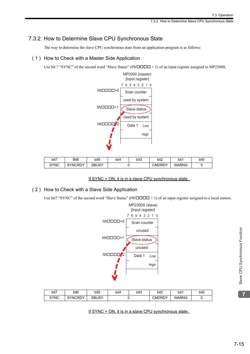 2 how to determine slave cpu synchronous state, 1 ) how to check with a master side application, 2 ) how to check with a slave side application | Yaskawa MP2300S Basic Module User Manual | Page 293 / 460