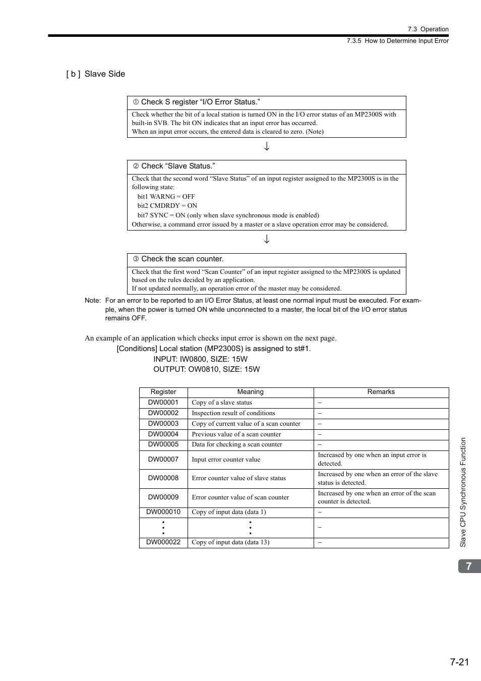 Yaskawa MP2300S Basic Module User Manual | Page 299 / 460