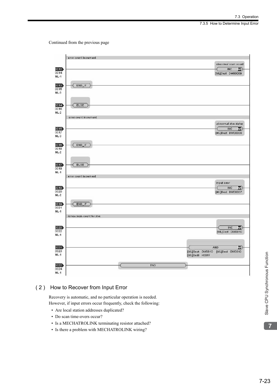 Yaskawa MP2300S Basic Module User Manual | Page 301 / 460