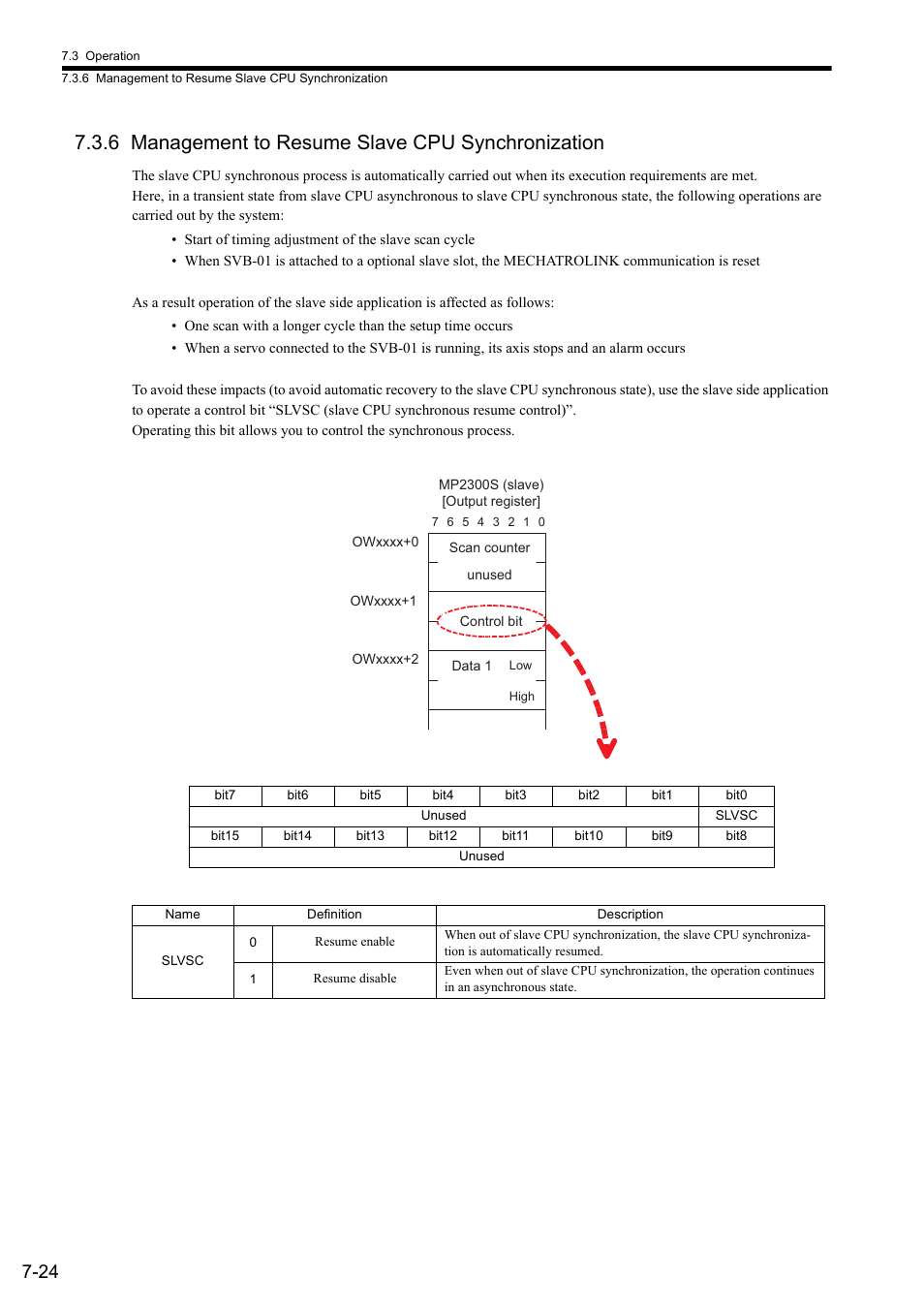 6 management to resume slave cpu synchronization | Yaskawa MP2300S Basic Module User Manual | Page 302 / 460
