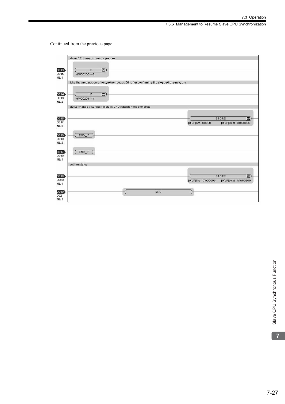 Yaskawa MP2300S Basic Module User Manual | Page 305 / 460