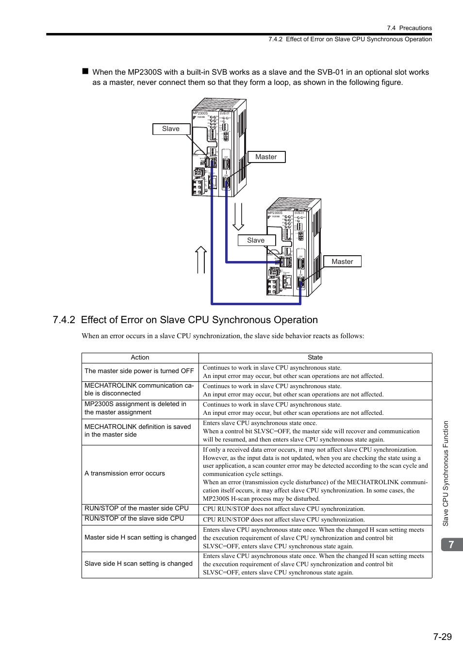 Slave cpu synchronous function, Slave master master, 01 slave | Yaskawa MP2300S Basic Module User Manual | Page 307 / 460