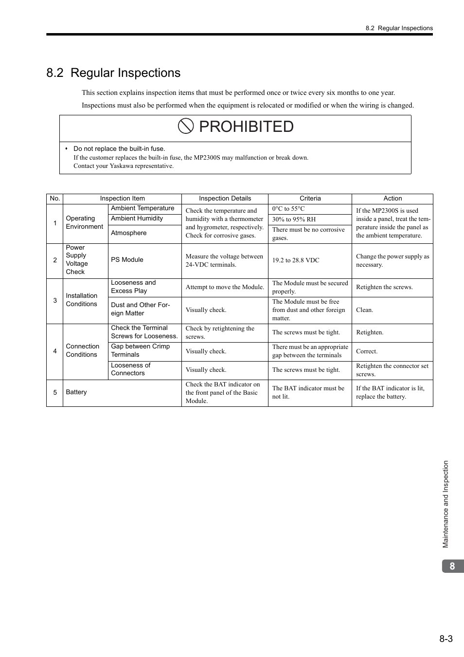 2 regular inspections, Prohibited | Yaskawa MP2300S Basic Module User Manual | Page 310 / 460