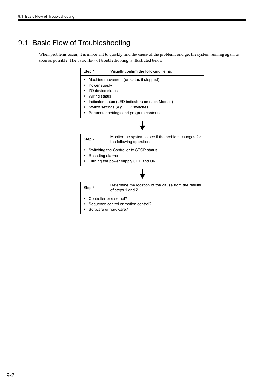 1 basic flow of troubleshooting | Yaskawa MP2300S Basic Module User Manual | Page 313 / 460