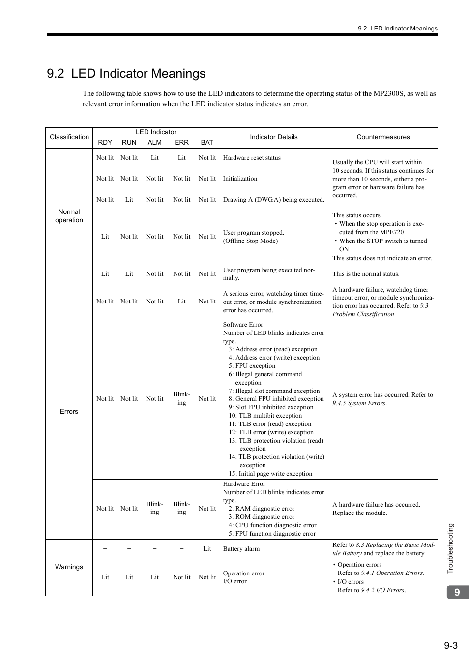 2 led indicator meanings | Yaskawa MP2300S Basic Module User Manual | Page 314 / 460