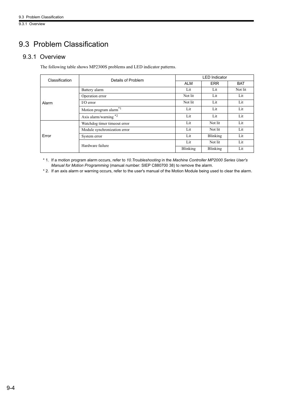 3 problem classification, 1 overview | Yaskawa MP2300S Basic Module User Manual | Page 315 / 460