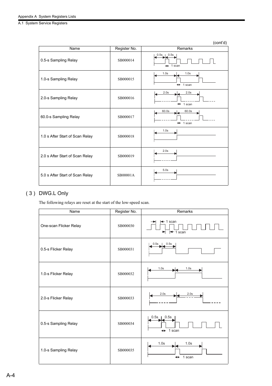 3 ) dwg.l only | Yaskawa MP2300S Basic Module User Manual | Page 326 / 460