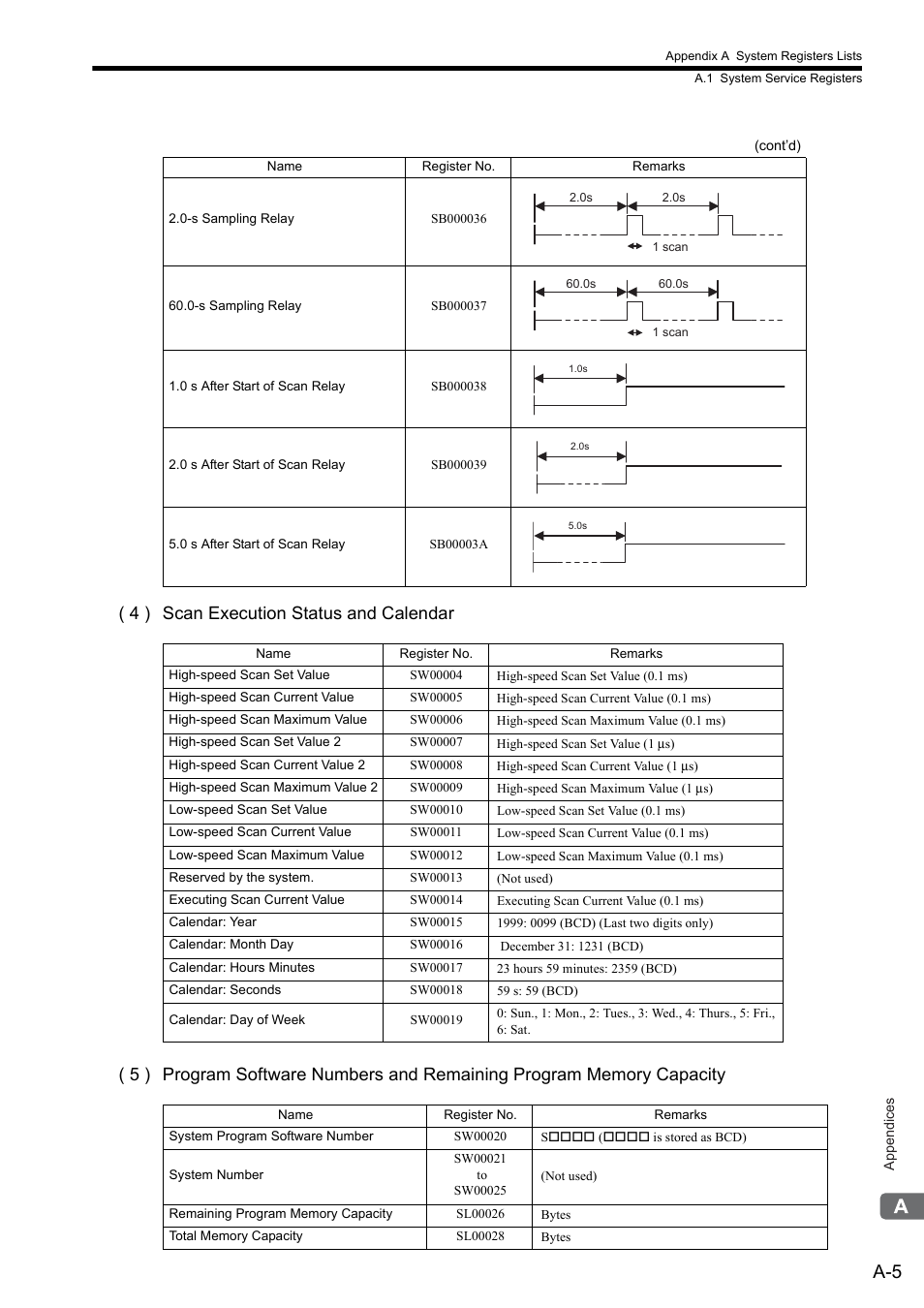 Yaskawa MP2300S Basic Module User Manual | Page 327 / 460