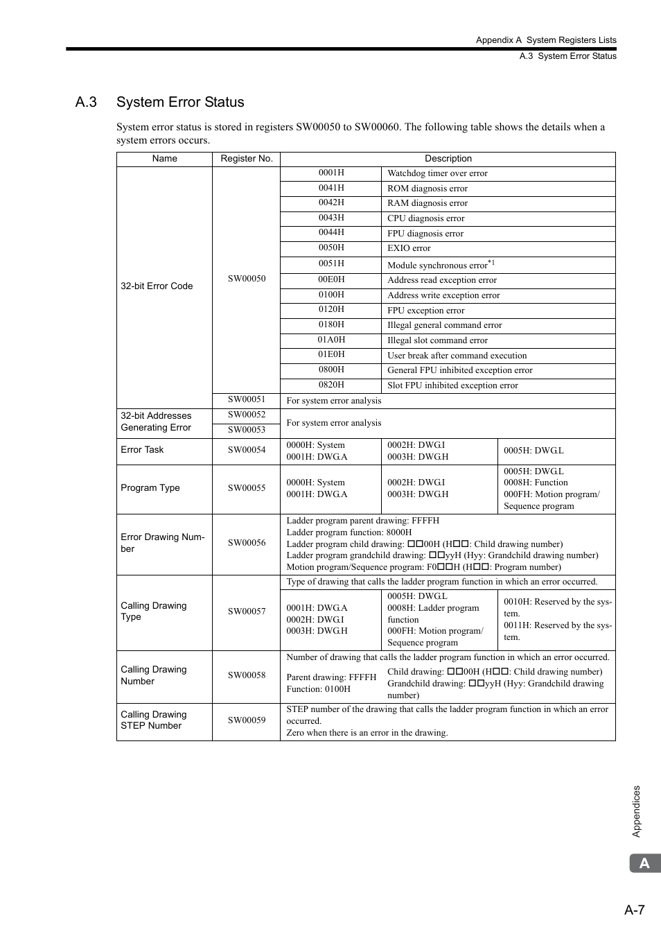 A.3 system error status | Yaskawa MP2300S Basic Module User Manual | Page 329 / 460