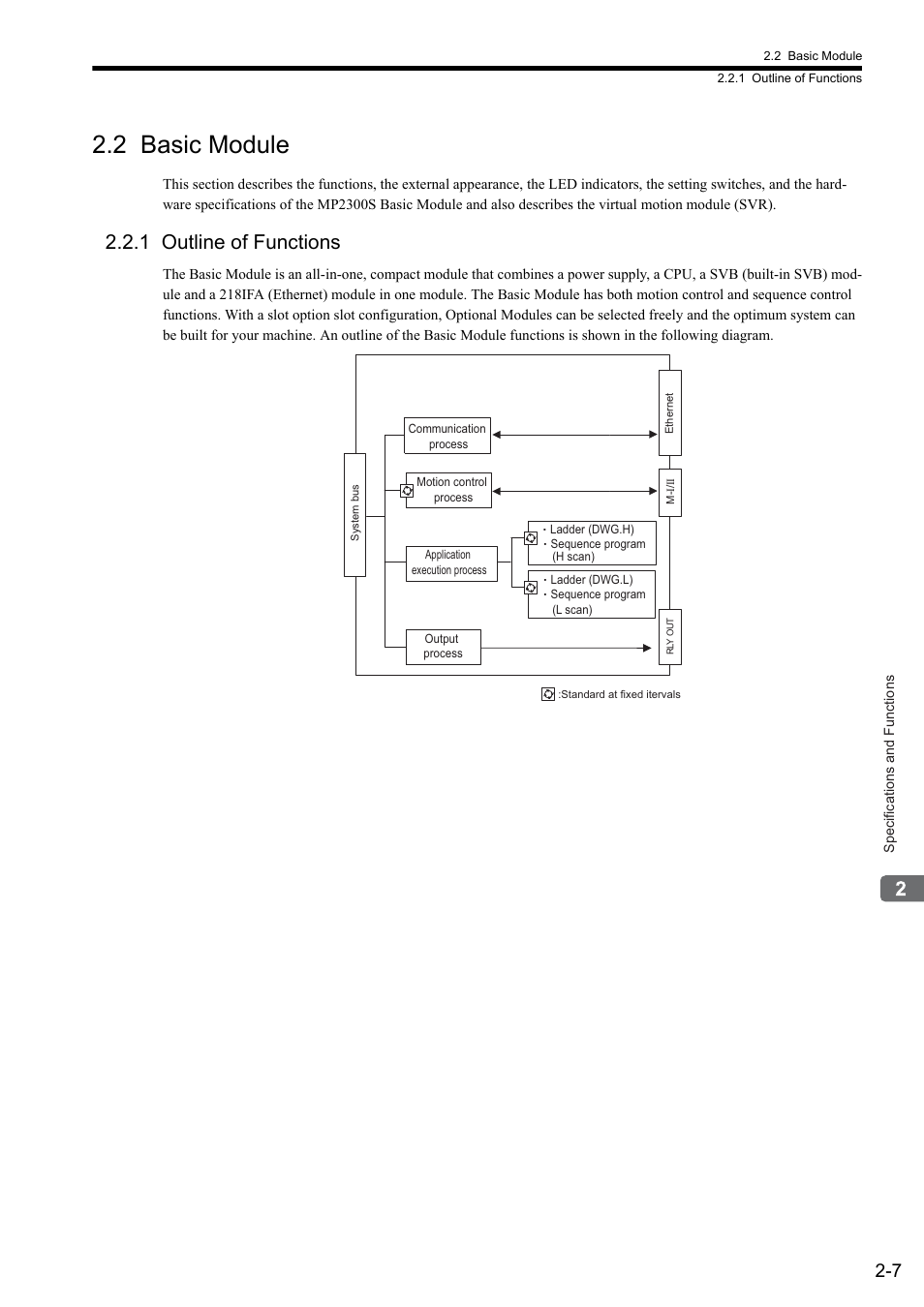 2 basic module, 1 outline of functions | Yaskawa MP2300S Basic Module User Manual | Page 33 / 460