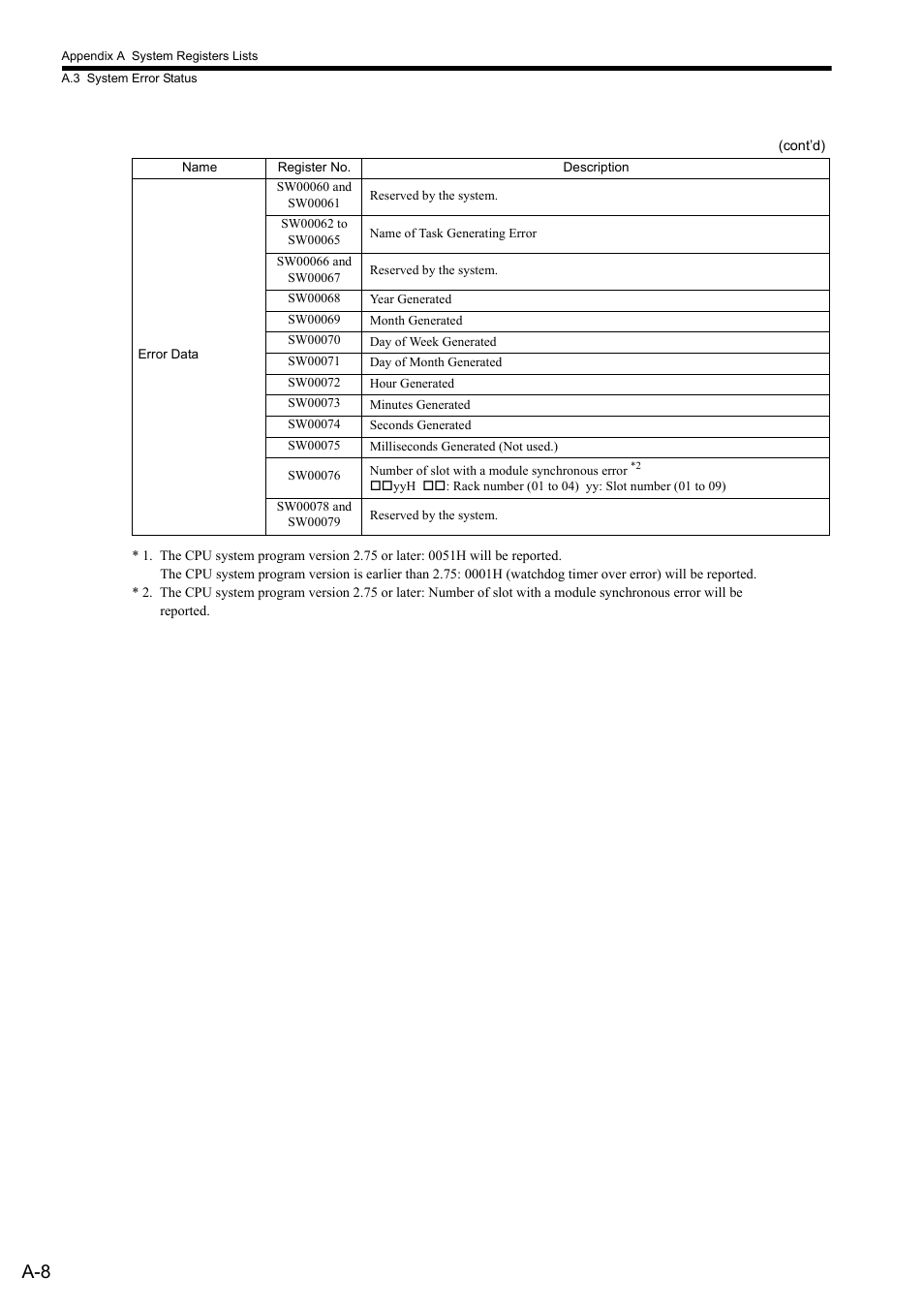 Yaskawa MP2300S Basic Module User Manual | Page 330 / 460