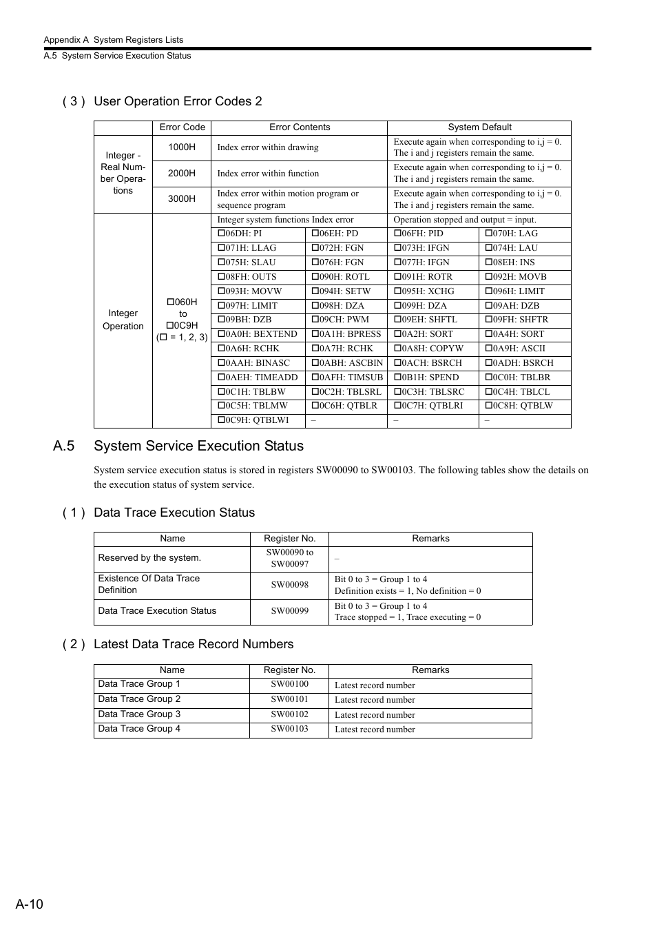 A.5 system service execution status, A-10, 3 ) user operation error codes 2 | Yaskawa MP2300S Basic Module User Manual | Page 332 / 460