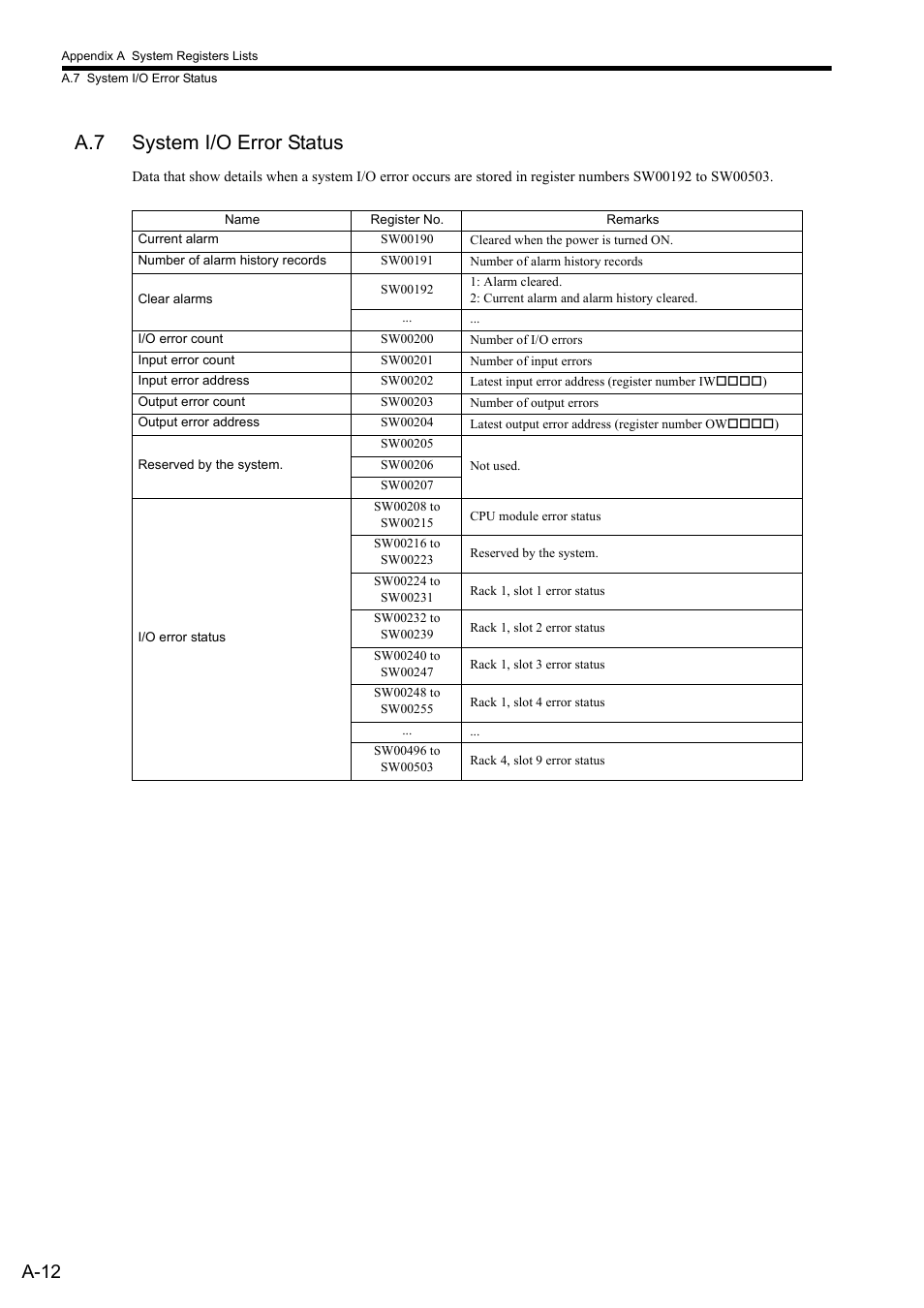 A.7 system i/o error status, A-12 | Yaskawa MP2300S Basic Module User Manual | Page 334 / 460