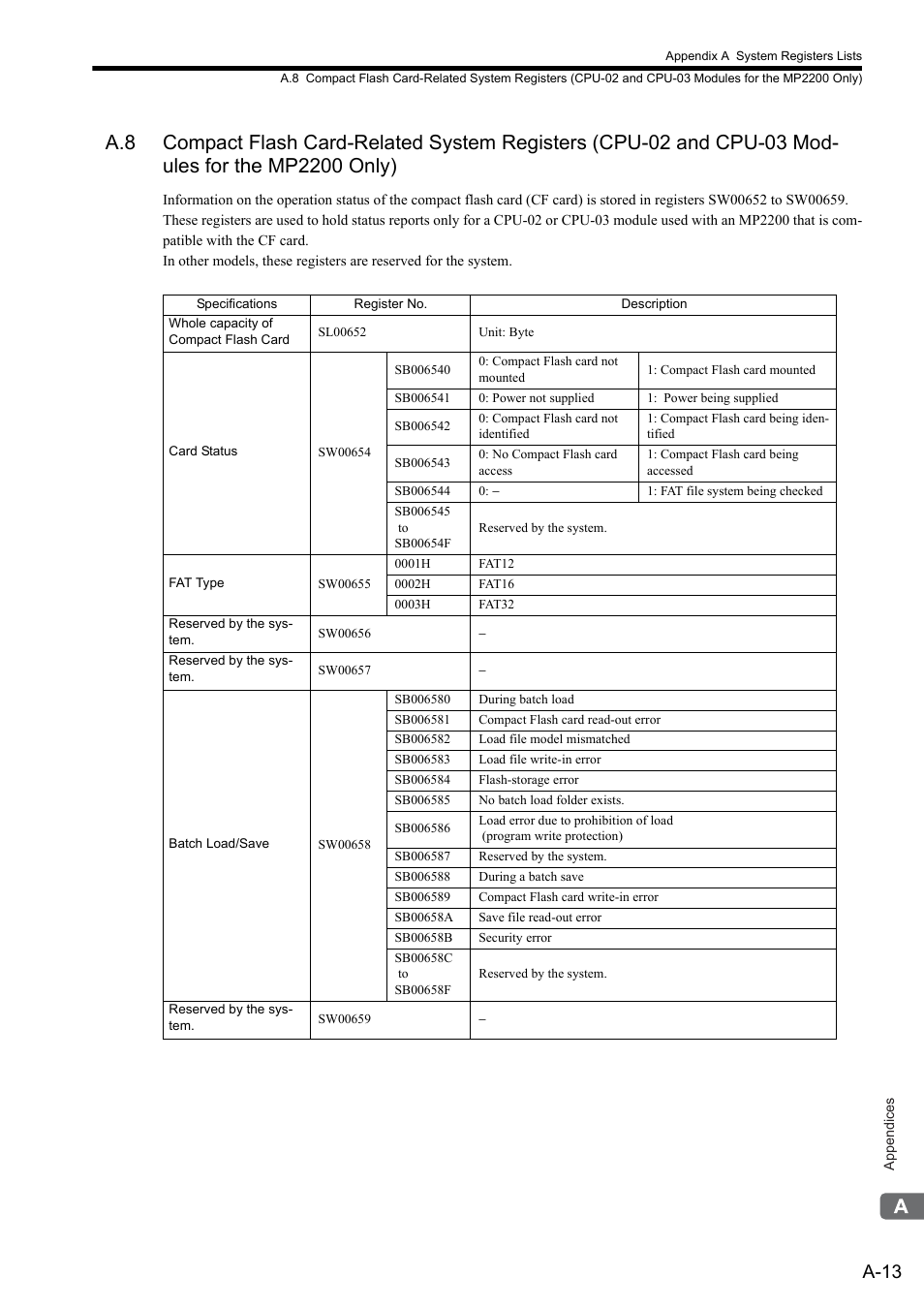 A-13 | Yaskawa MP2300S Basic Module User Manual | Page 335 / 460