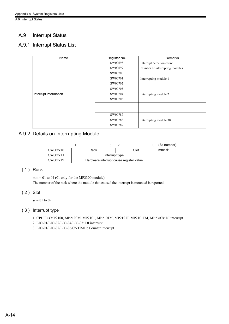 A.9 interrupt status, A-14, 1 ) rack | 2 ) slot, 3 ) interrupt type | Yaskawa MP2300S Basic Module User Manual | Page 336 / 460