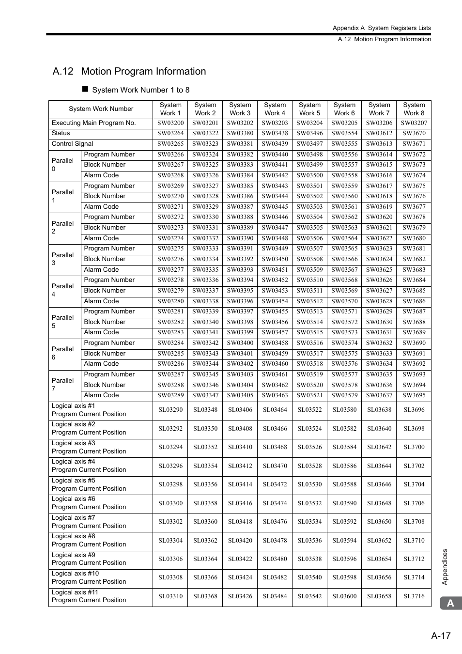 A.12 motion program information, A-17 | Yaskawa MP2300S Basic Module User Manual | Page 339 / 460