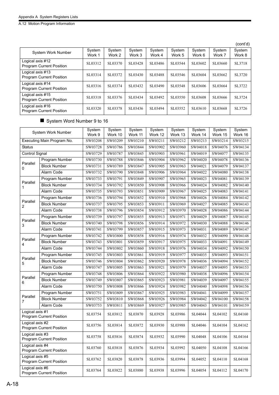A-18 | Yaskawa MP2300S Basic Module User Manual | Page 340 / 460