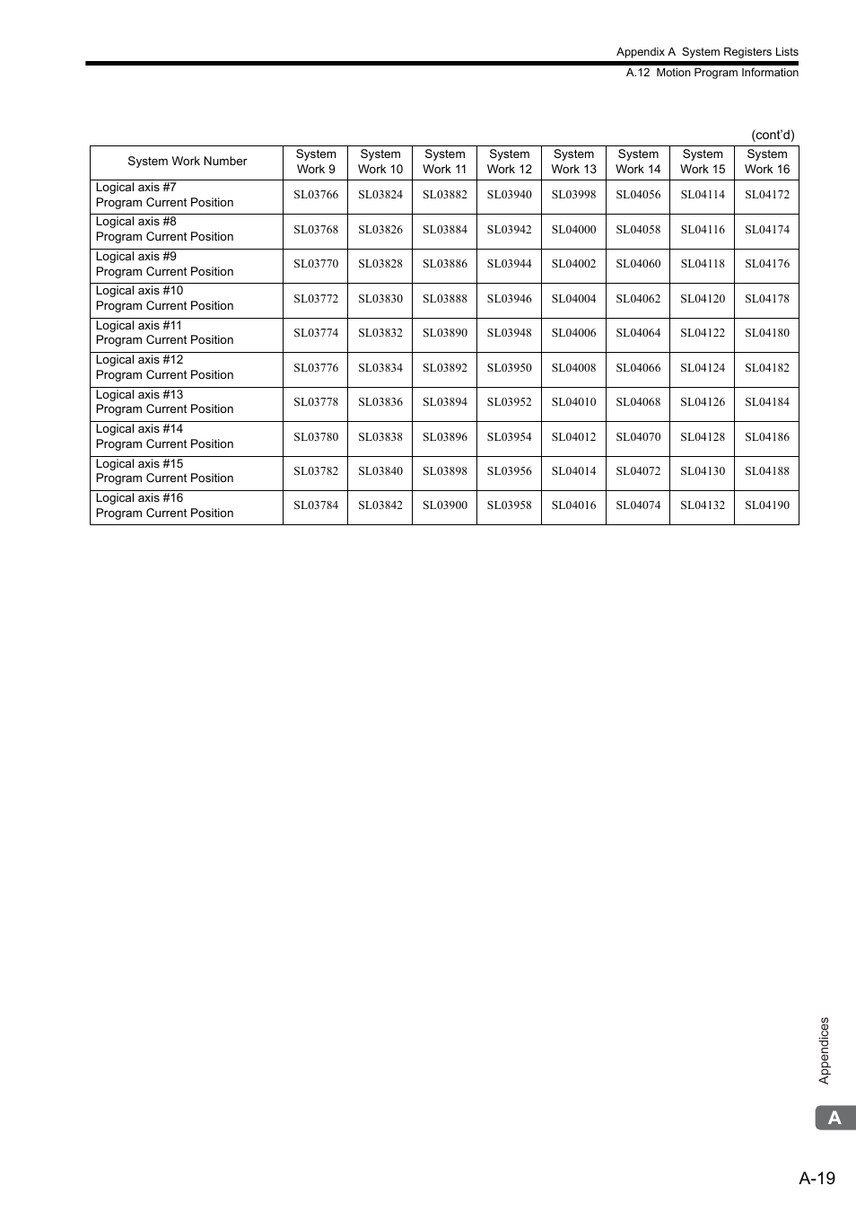 A-19 | Yaskawa MP2300S Basic Module User Manual | Page 341 / 460