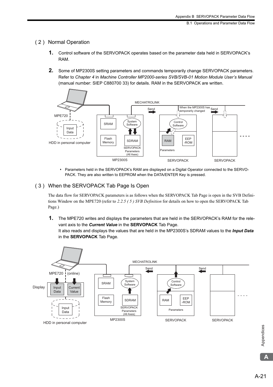 A-21, 2 ) normal operation, 3 ) when the servopack tab page is open | Yaskawa MP2300S Basic Module User Manual | Page 343 / 460