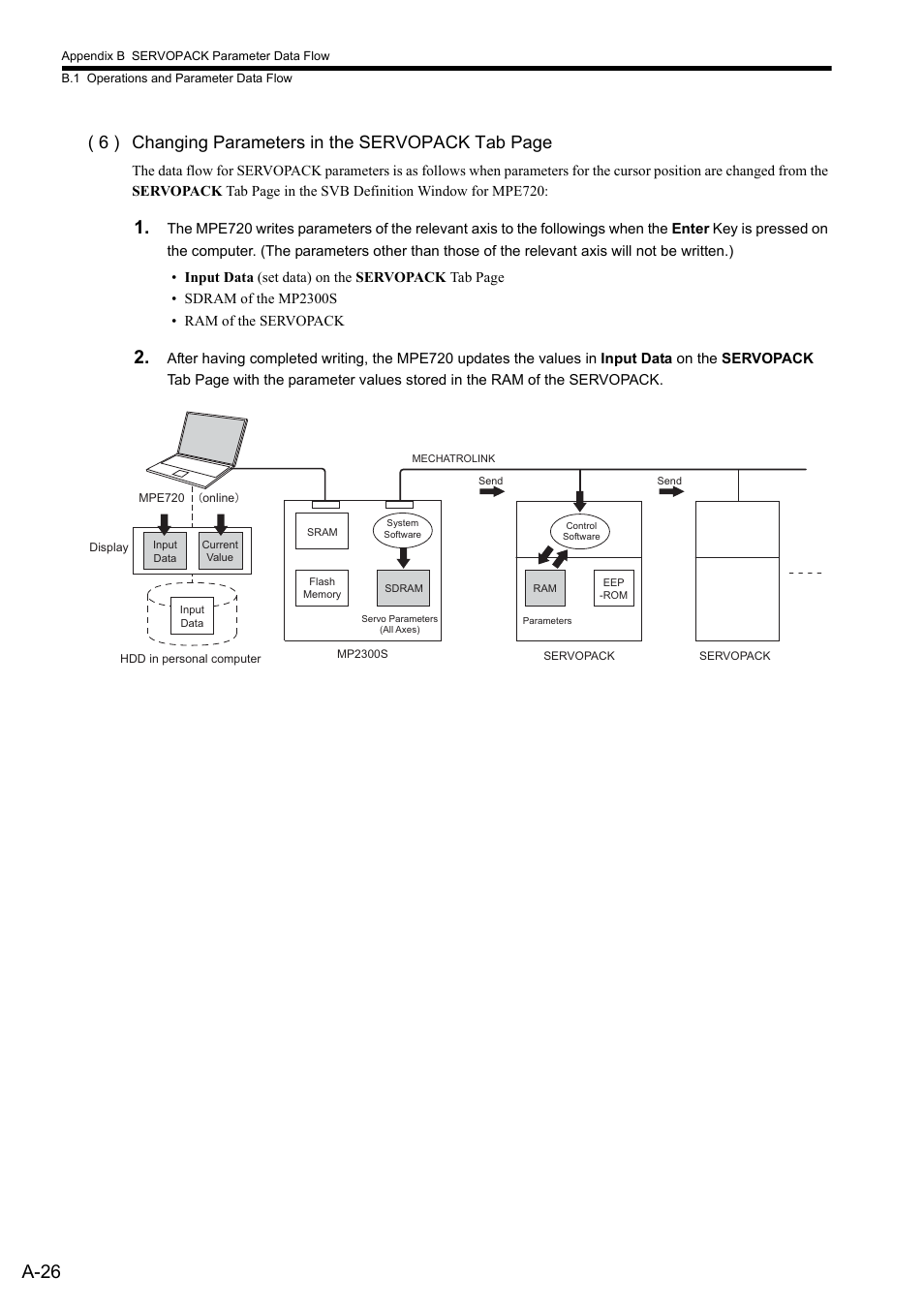 A-26, 6 ) changing parameters in the servopack tab page | Yaskawa MP2300S Basic Module User Manual | Page 348 / 460
