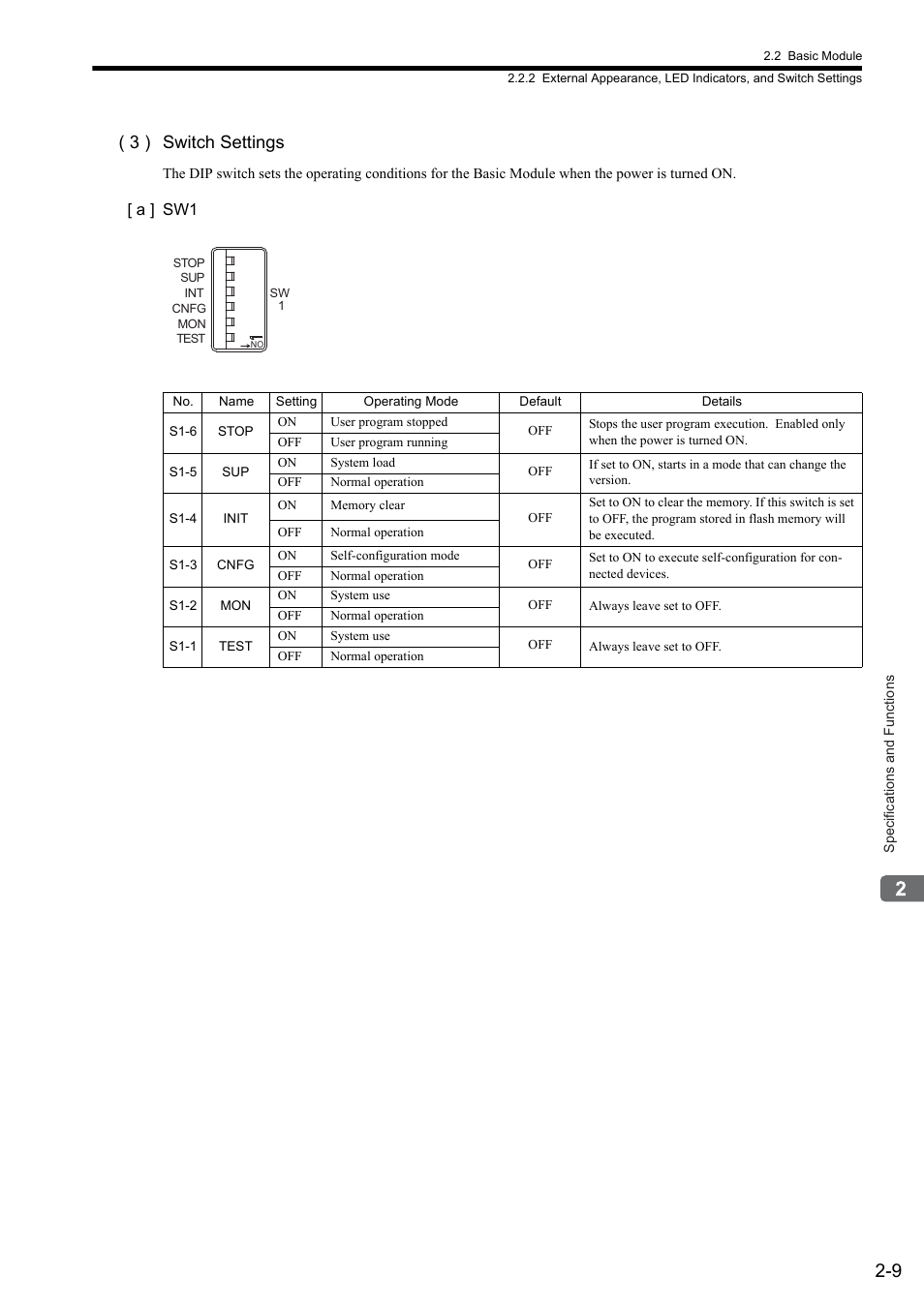 3 ) switch settings | Yaskawa MP2300S Basic Module User Manual | Page 35 / 460
