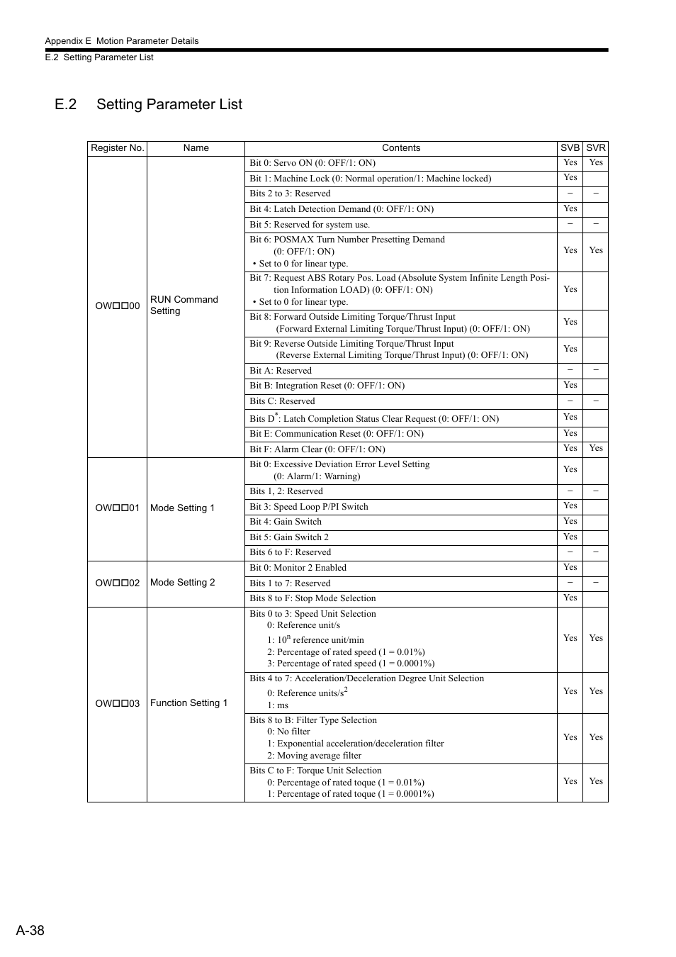 E.2 setting parameter list, A-38 | Yaskawa MP2300S Basic Module User Manual | Page 360 / 460