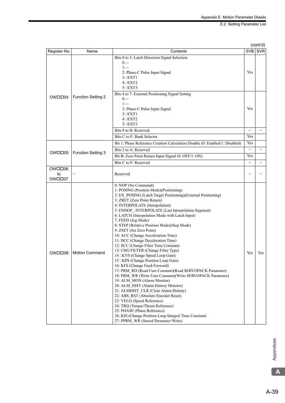 A-39 | Yaskawa MP2300S Basic Module User Manual | Page 361 / 460