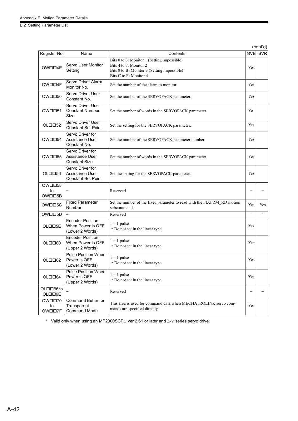 A-42 | Yaskawa MP2300S Basic Module User Manual | Page 364 / 460