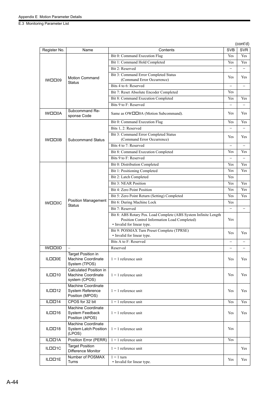 A-44 | Yaskawa MP2300S Basic Module User Manual | Page 366 / 460