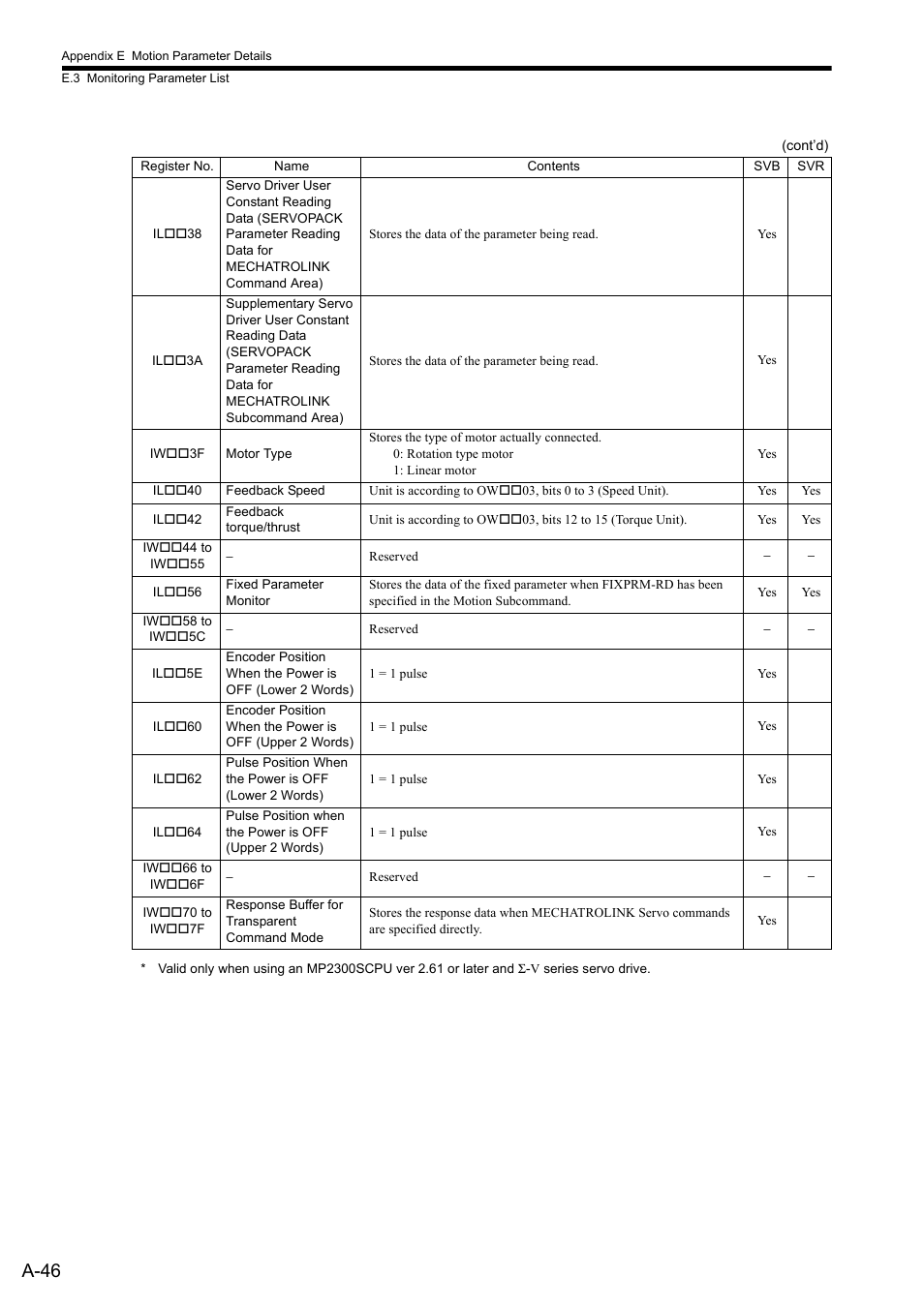 A-46 | Yaskawa MP2300S Basic Module User Manual | Page 368 / 460