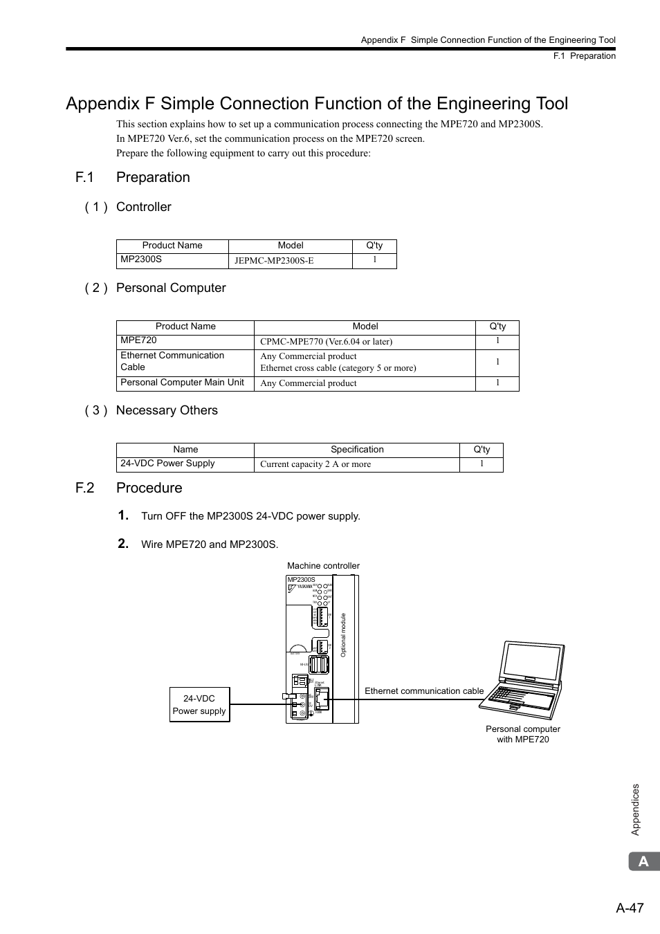 F.1 preparation, F.2 procedure, A-47 | Appendices | Yaskawa MP2300S Basic Module User Manual | Page 369 / 460