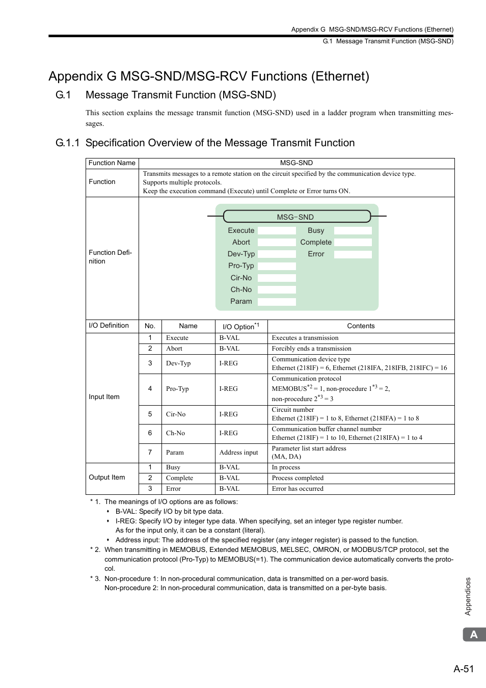 Appendix g msg-snd/msg-rcv functions (ethernet), G.1 message transmit function (msg-snd), A-51 | Yaskawa MP2300S Basic Module User Manual | Page 373 / 460