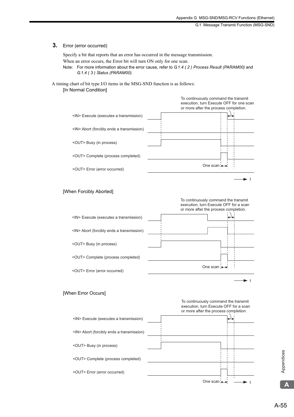 A-55 | Yaskawa MP2300S Basic Module User Manual | Page 377 / 460