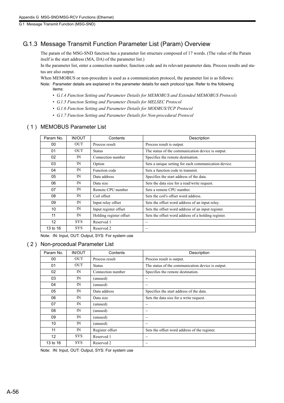 A-56, 2 ) non-procedual parameter list | Yaskawa MP2300S Basic Module User Manual | Page 378 / 460